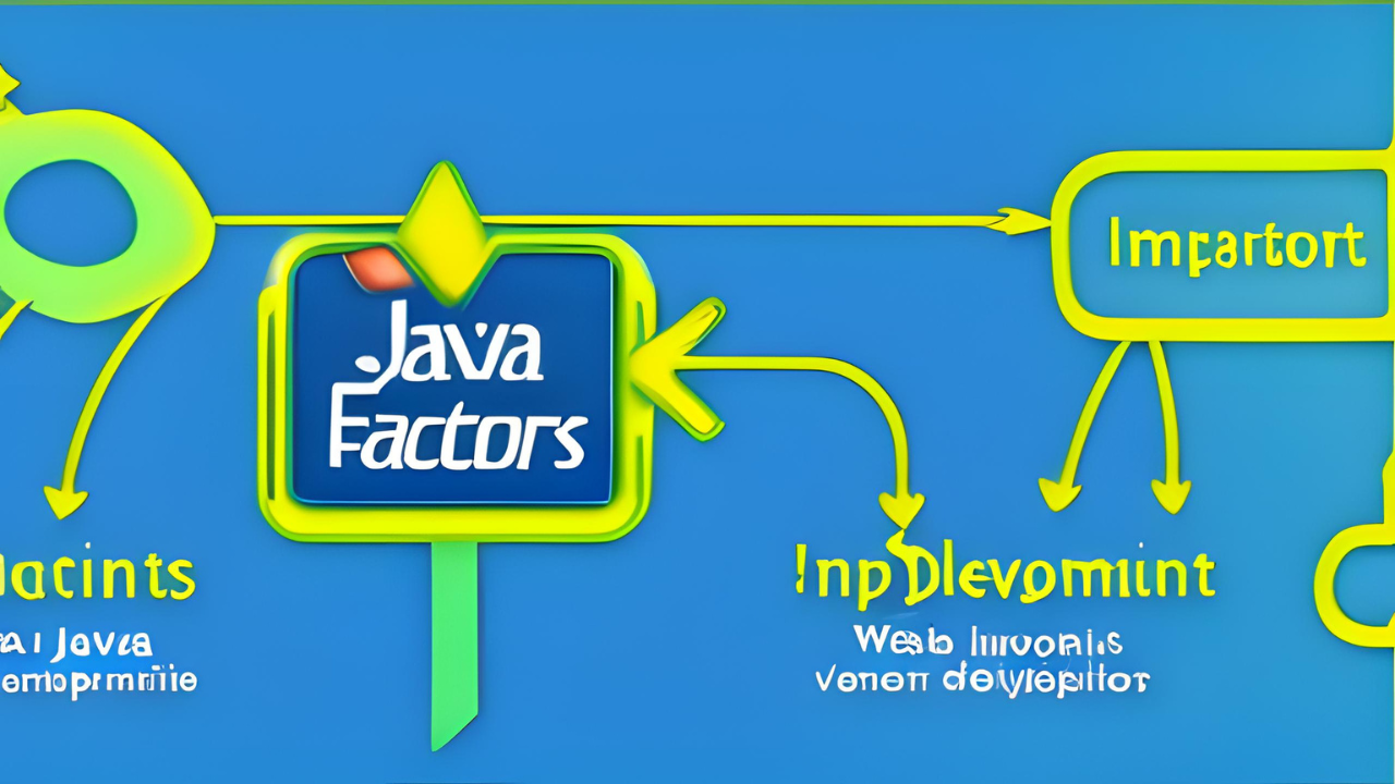 Key Factors Making Java Important for Web Development